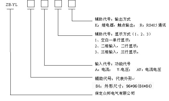 保定众邦电气是一家高新技术产业公司,所生产的众邦牌数字指示仪表是公司的主打产品。主要适用于电站、电气开关柜以及各种电气设备测量或指示线路中的交/直流电压、交/直流电流等各种电参数。具有测量精度高、读数清晰,方便、无线角误差、可任意角度安装、抗震、抗外磁场干扰等特点,是原指针式仪表的理想替代品。